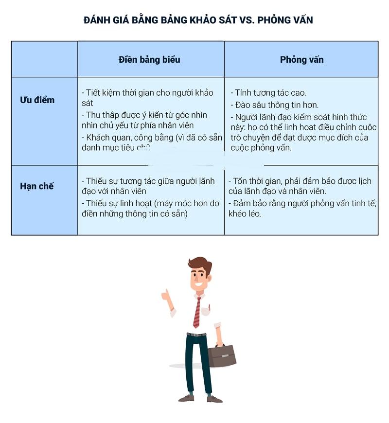 Tại sao cần thực hiện bảng đánh giá nhân viên?
