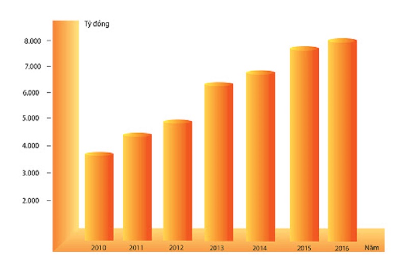  Công ty bảo hiểm là gì?