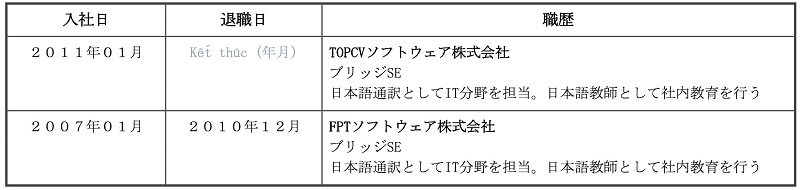 Cách viết CV xin việc bằng tiếng Nhật đúng chuẩn cho bạn