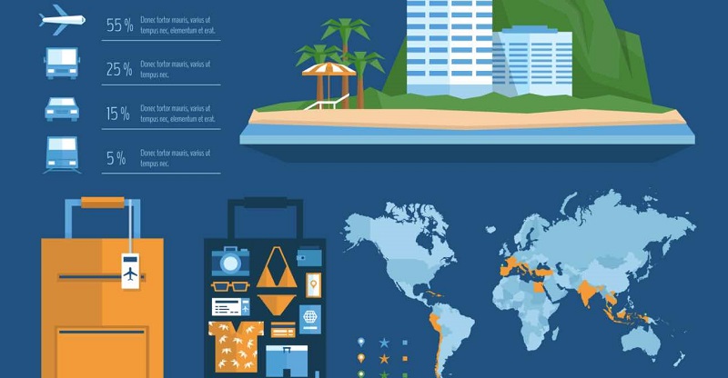 Giữ một CV chính, được sắp xếp theo danh mục, ngày tháng