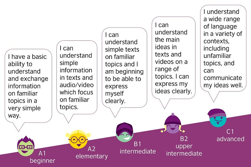 Trình độ tiếng Anh trong CV có thực sự cần thiết?